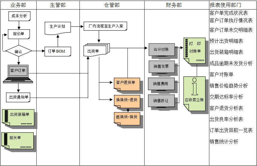 乐鱼·体育·乐鱼官方网站-乐鱼(中国)
的功能模板管理有哪些?