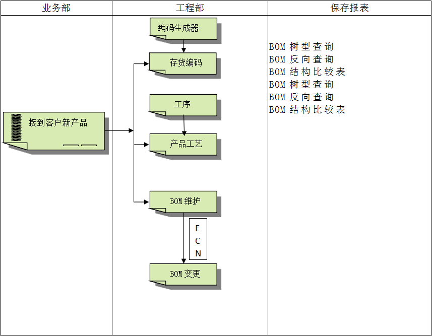 乐鱼·体育·乐鱼官方网站-乐鱼(中国)
系统对企业管理的重要吗?