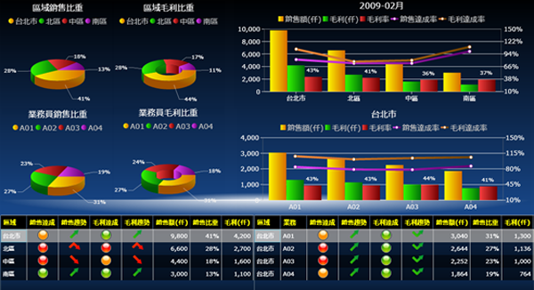 乐鱼·体育·乐鱼官方网站-乐鱼(中国)
系统的基础数据如何快速管理?